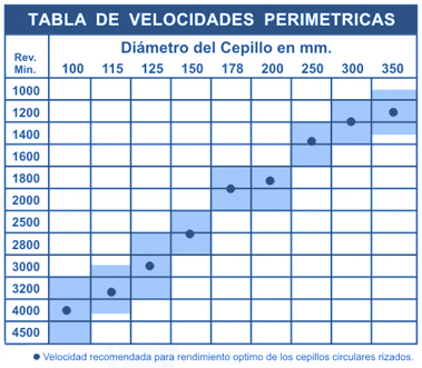 Información Técnica Tabla de valors